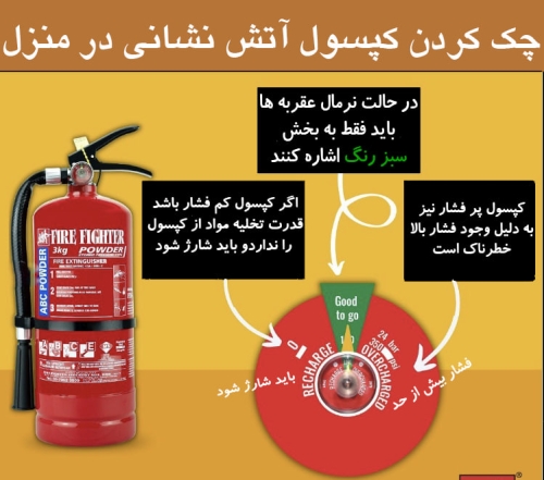 زمان شارژ کپسول آتش نشانی
